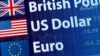 Mỹ, EU tiếp tục áp lực khối G-20 về tiền tệ