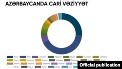 Koronavirusa yoluxanların statistikası