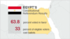 مصر: مرسی کا مفاہمتی انداز اپنانے پر زور