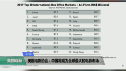 VOA连线(方冰)：美国电影协会：中国将成为全球最大的电影市场