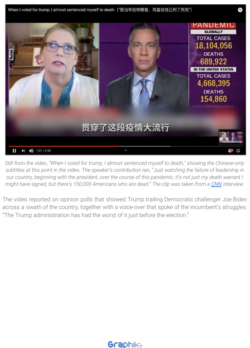 亲中国的政治网络“垃圾邮件龙”发布在YouTube上的一段视频，扰乱美国政治舆论，并试图破坏特朗普总统竞选连任。（图片来源：社交媒体监测公司Graphika的报告。）