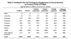 Source: Congressional Research Service