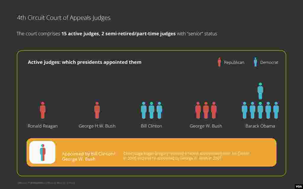 Courts Explainer: 4th Circuit Court of Appeals Active Judges