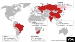 Population and GDP of BRICS Nations