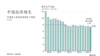 中国最新外贸数据被指再度造假