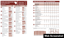 Human Freedom Index Bosnia and Herzegovina