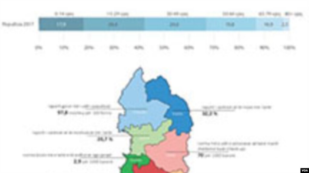 Population Movement