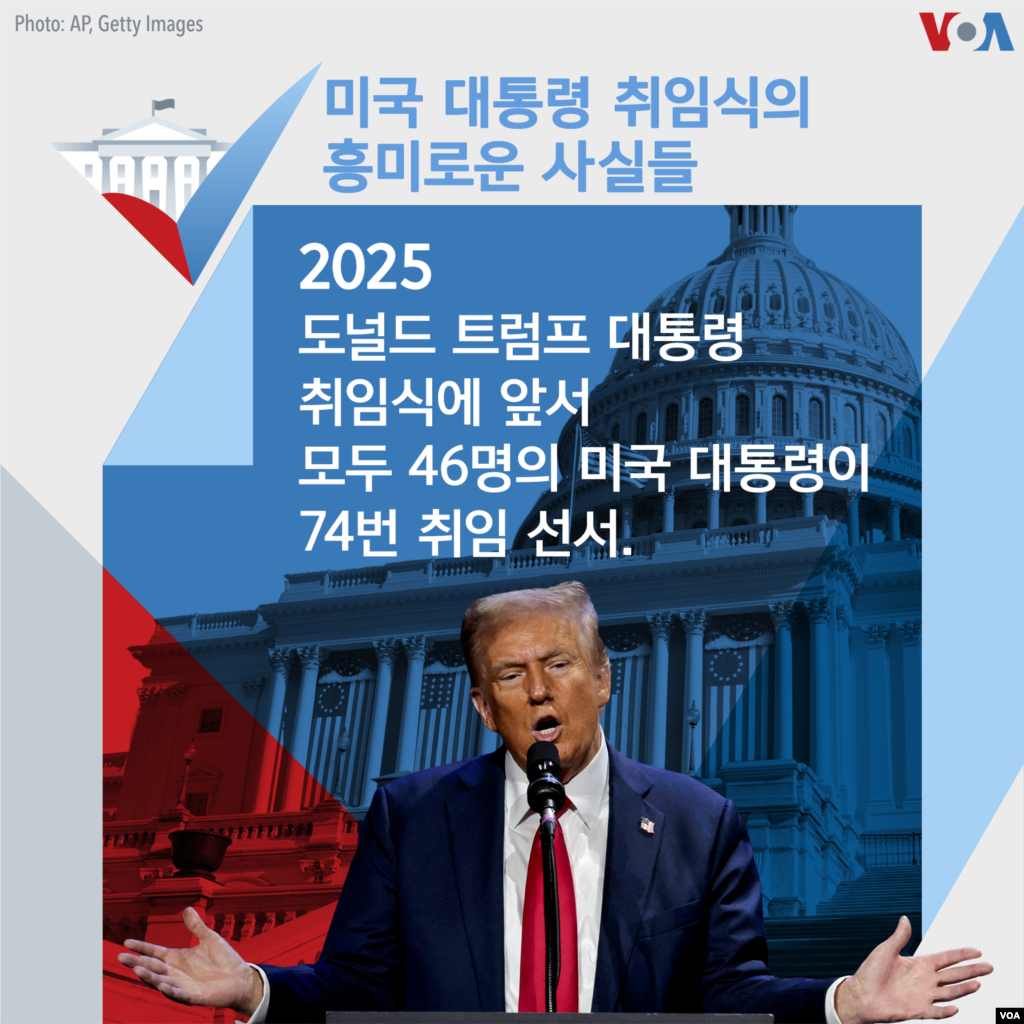 2025 - 도널드 트럼프