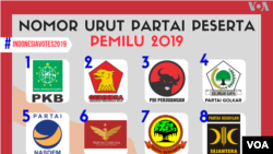 Partai-partai Peserta Pemilu 2019