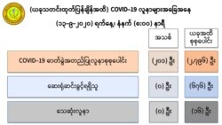 ကျန်းမာရေးနဲ့ အားကစားဝန်ကြီးဌာနရဲ့ စက်တင်ဘာ ၁၃ ရက် မနက် ၈ နာရီ ထုတ်ပြန်ချက်။ (ဓာတ်ပုံ - MOHS)