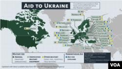 Aid to Ukraine