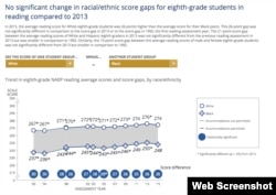 Nation's Report Card Reading Grade 8