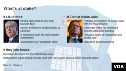 Graphic showing possible outcomes of Israeli elections