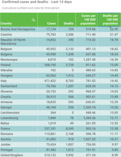 Bosnia death rate - European Centre for Disease Prevention and Control