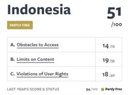 Skor penilaian kebebasan internet di Indonesia. (Foto: www.freedomonthenet.org)