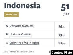 Skor penilaian kebebasan internet di Indonesia. (Foto: www.freedomonthenet.org)