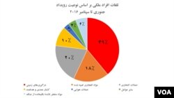 منبع: یوناما