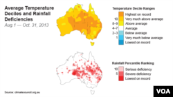 Average Temperature Deciles and Rainfall Deficiencies