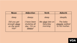 Word form charts can help you learn the many forms of a new word.
