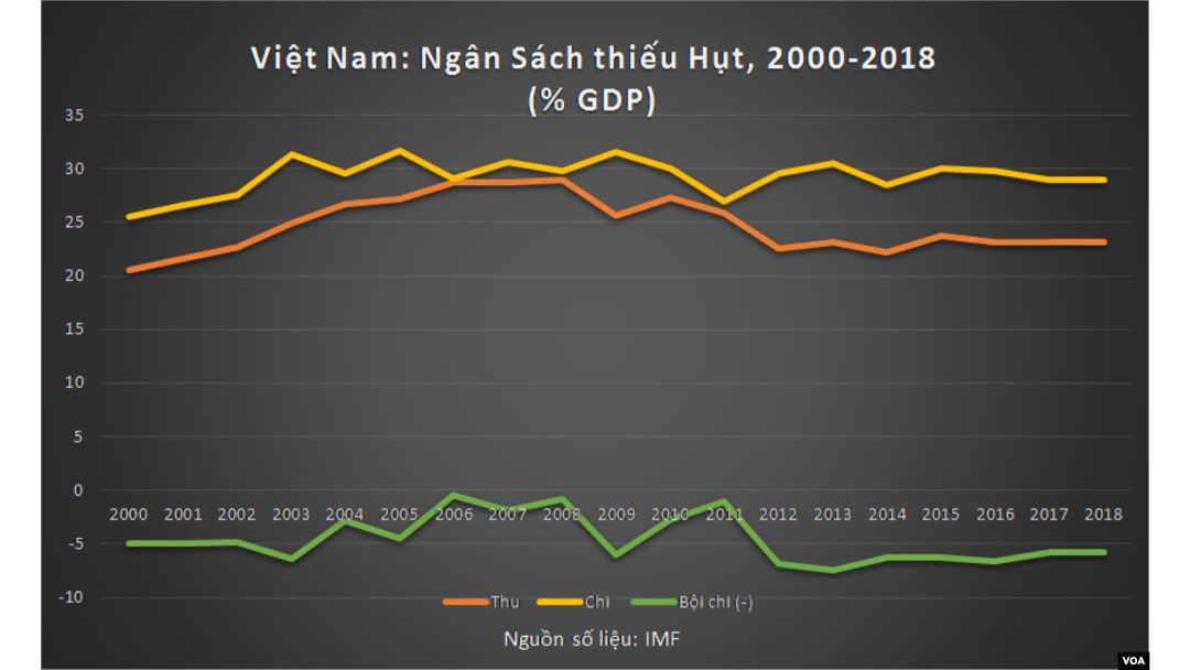 (Chart: Nguyễn Quốc Khải)