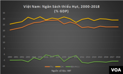 (Chart: Nguyễn Quốc Khải)