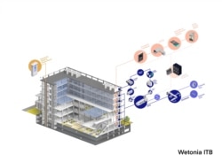 Sistem otomasi bangunan rancangan tim Wetonia ITB.
