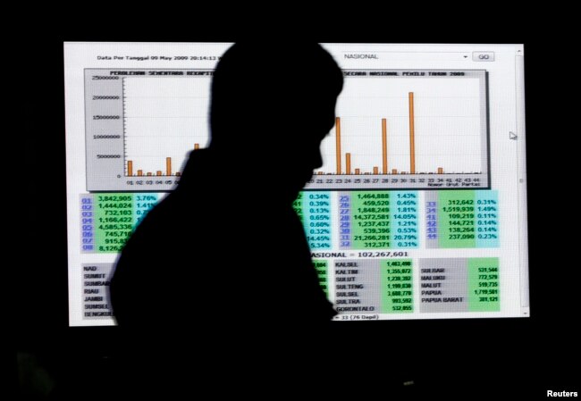 Seorang pria melewati layar perhitungan suara pemilu di kantor Komisi Pemilihan Umum (KPU) Pusat di Jakarta. (Foto: Reuters).