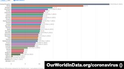 Країни Європи за кількістю щеплень (використаних доз) на кожних 100 мешканців. Дані Our World in Data. 9 березня 2021 р.