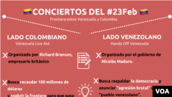 Guerra de conciertos por Venezuela