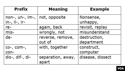 Learn Prefixes Suffixes To Expand Your Vocabulary