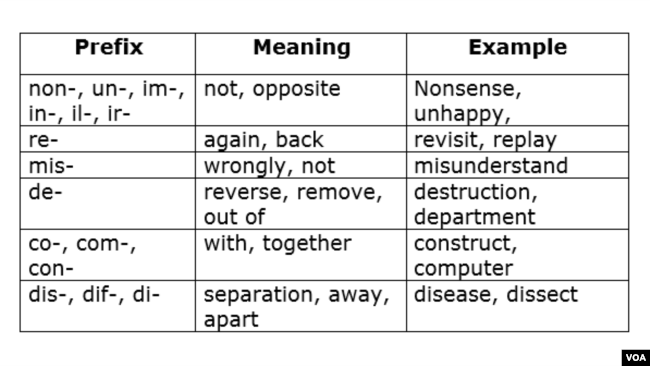 ABA Balikpapan - Learning Prefixes, Suffixes to expand your English