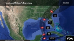 Trajectory of Hurricane Michael