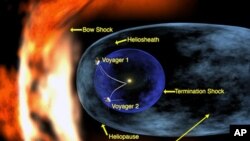 This still shows the locations of Voyagers 1 and 2. Voyager 1 has crossed into the heliosheath, the region where interstellar gas and solar wind start to mix