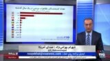 روی خط: حکومت جمهوری اسلامی؛ رکورددار سرکوب و کشتار معترضان در جهان
