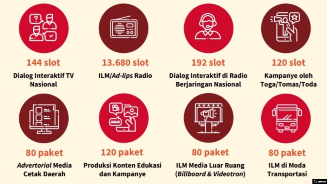 Anggaran Rp298,9 miliar dari Kementerian Kominfo digunakan untuk melakukan upaya produksi dan diseminasi konten terkait penanganan Corona dan pemulihan ekonomi. (Foto: Kominfo)