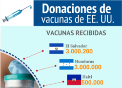 Donaciones de vacunas de Estados Unidos a países de América Latina.