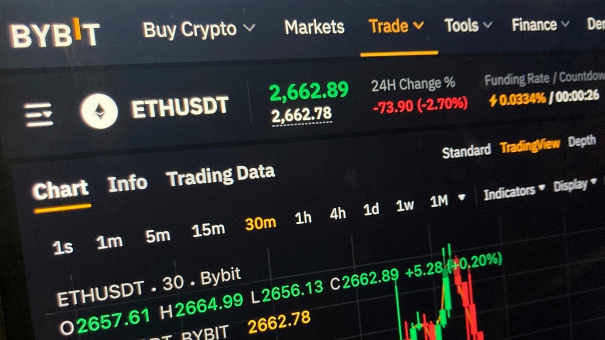 El fbi acusa a hackers respaldados por pyongyang de robar 1.500 milones de dólares en criptomonedas El fbi acusa a hackers respaldados por pyongyang de robar 1.500 milones de dólares en criptomonedas