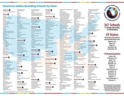 Chart showing Indian Boarding School locations by state, as of June 2021.