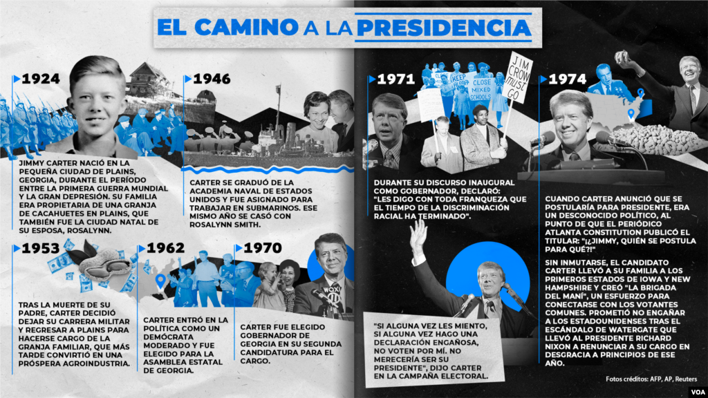 LA VIDA DE JIMMY CARTER