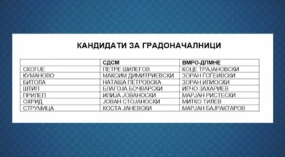 Поднесени кандидатурите за локалните избори