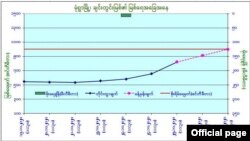 မိုးလဝေသနှင့ျဇလဗဒေညှှနျကွားမှုဦးစီးဌာန