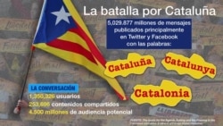 La interferencia rusa en el debate sobre la independencia de Cataluña