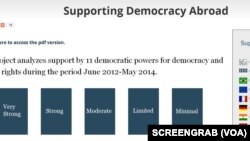自由之家有关各国对民主支持力度的报告网页截图。