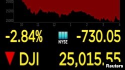 Una instantánea del comportamiento a la baja del Promedio Industrial Dow Jones en Wall Street, que el viernes vio reducidas sus ganancias.