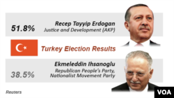 Turkey, presidential election results, Aug. 11, 2014