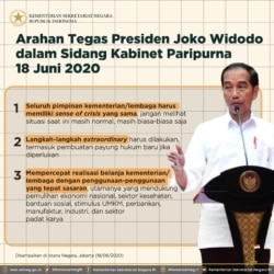Presiden Joko Widodo dalam Sidang Kabinet Paripurna (28/06) di Istana Negara, Jakarta menyampaikan arahan kepada pimpinan kementerian/lembaga untuk mempercepat penanganan covid-19. (Foto: Twitter/@KemensetnegRI)