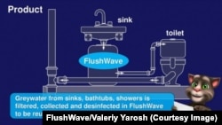 Система FlushWave