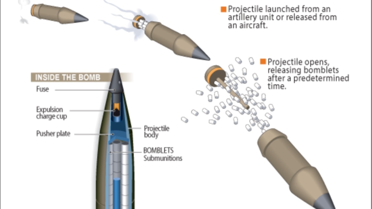 Sudan Used Cluster Bombs on Civilians, Human Rights Watch Charges