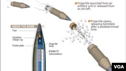 Cluster bombs contain multiple explosive submunitions, or "bomblets," which are released in mid-air and are designed to explode just above or on impact with the ground.