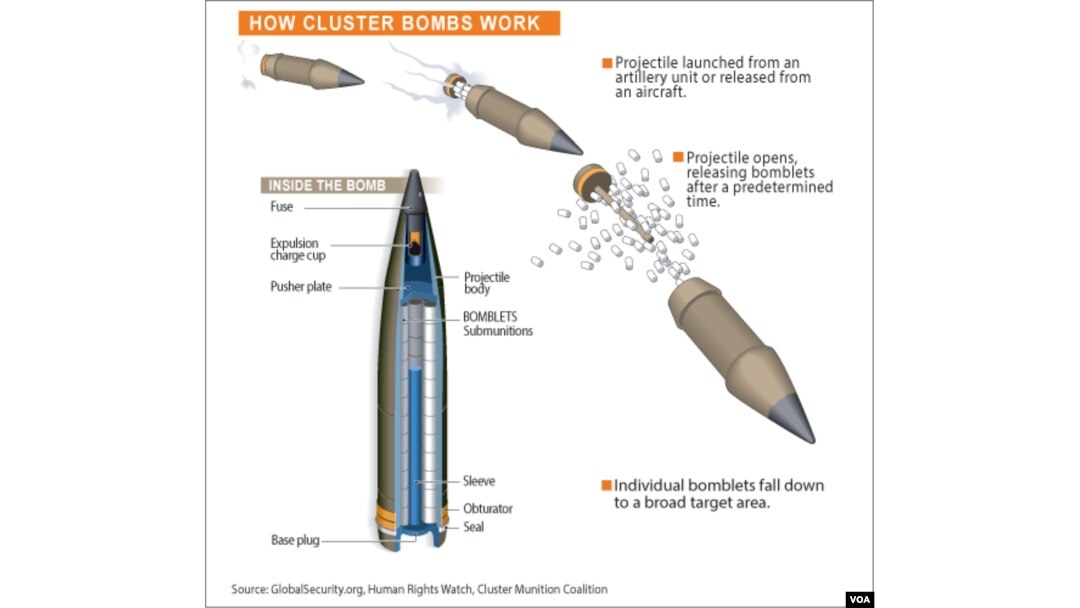 VOA Finds Evidence of Syrian Cluster Bomb Use